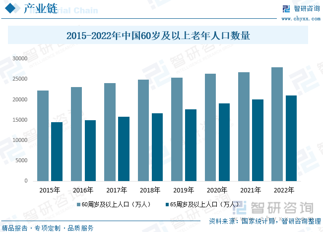 2023年中国家政服务行业全景速览：持续快速发展竞争逐渐加剧[图]必一体育下载(图4)