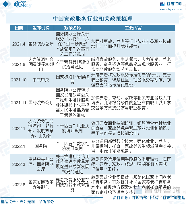 2023年中国家政服务行业全景速览：持续快速发展竞争逐渐加剧[图]必一体育下载(图2)