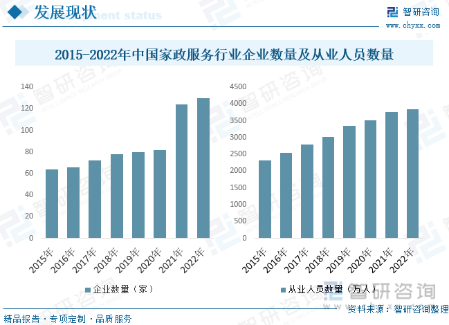 2023年中国家政服务行业全景速览：持续快速发展竞争逐渐加剧[图]必一体育下载(图6)