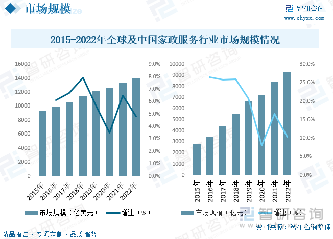 2023年中国家政服务行业全景速览：持续快速发展竞争逐渐加剧[图]必一体育下载(图5)