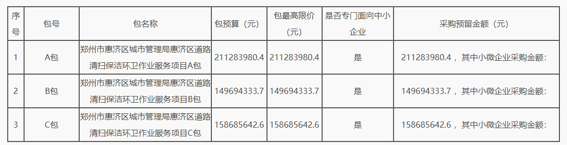 必一体育下载近52亿！郑州市惠济区道路清扫保洁环卫作业服务项目公开招标(图1)